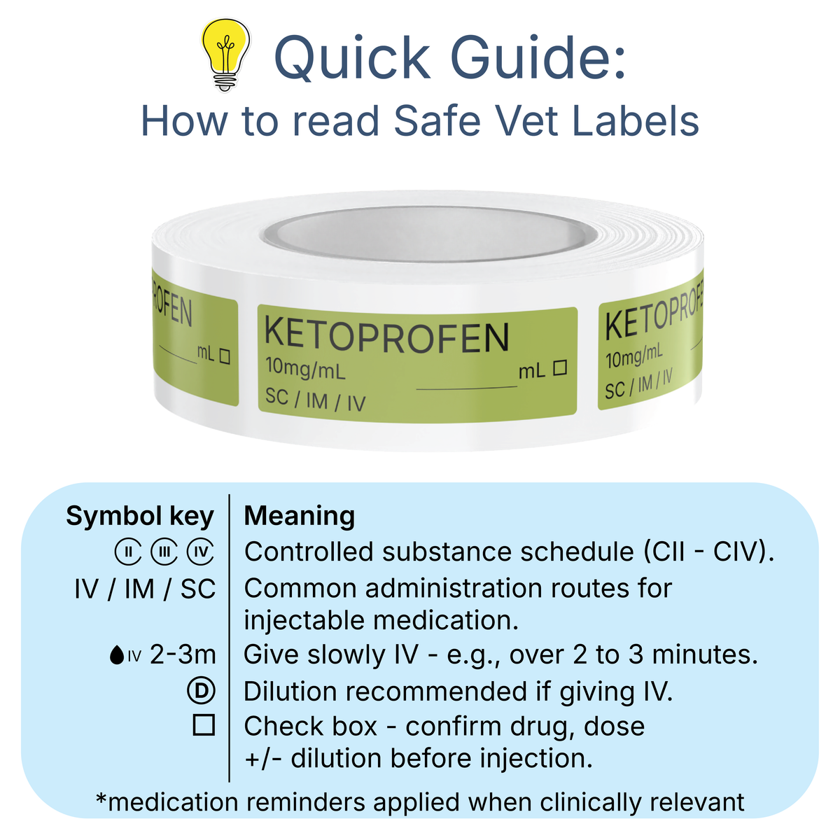 Veterinary Syringe Labels - Ketoprofen