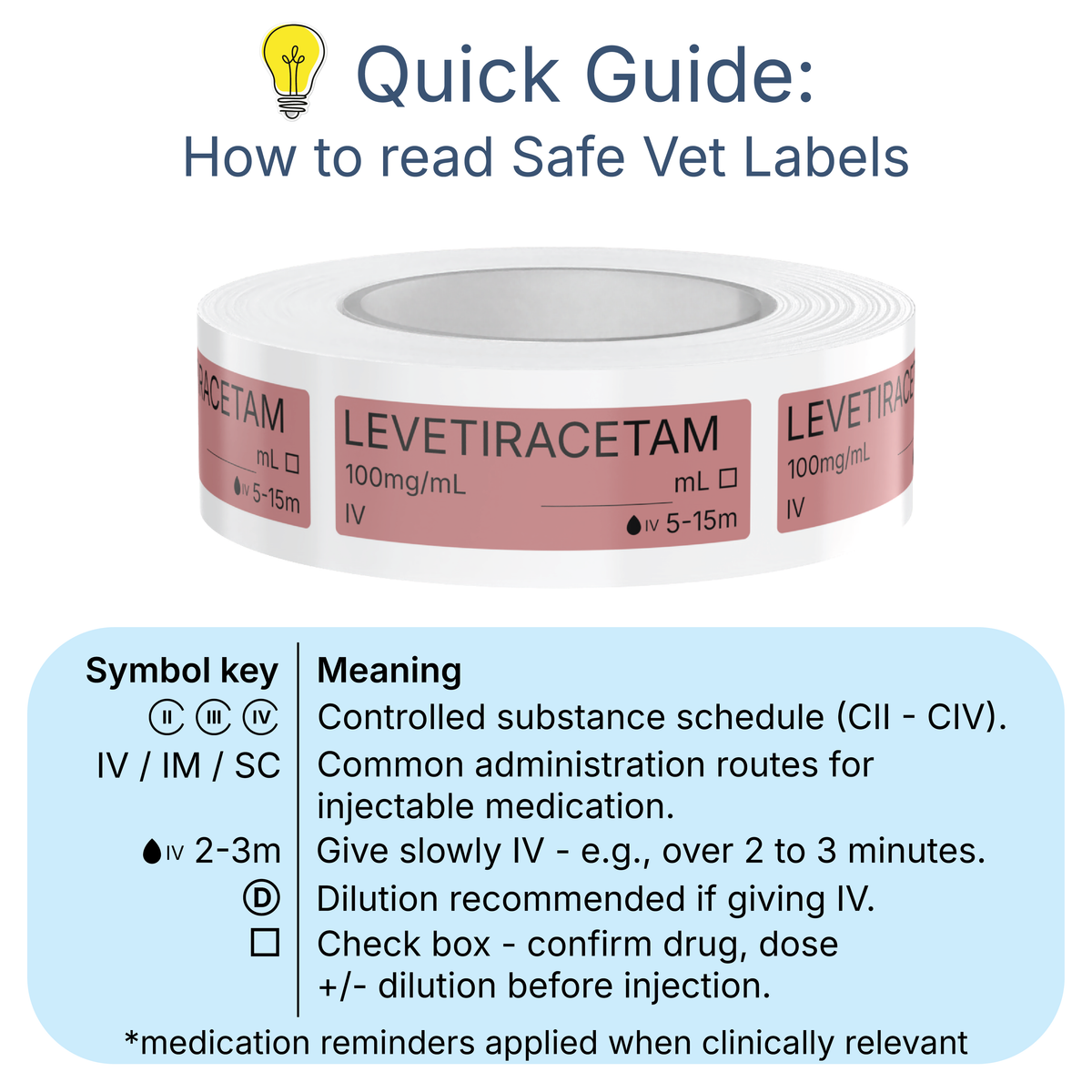 Veterinary Syringe Labels - Levetiracetam