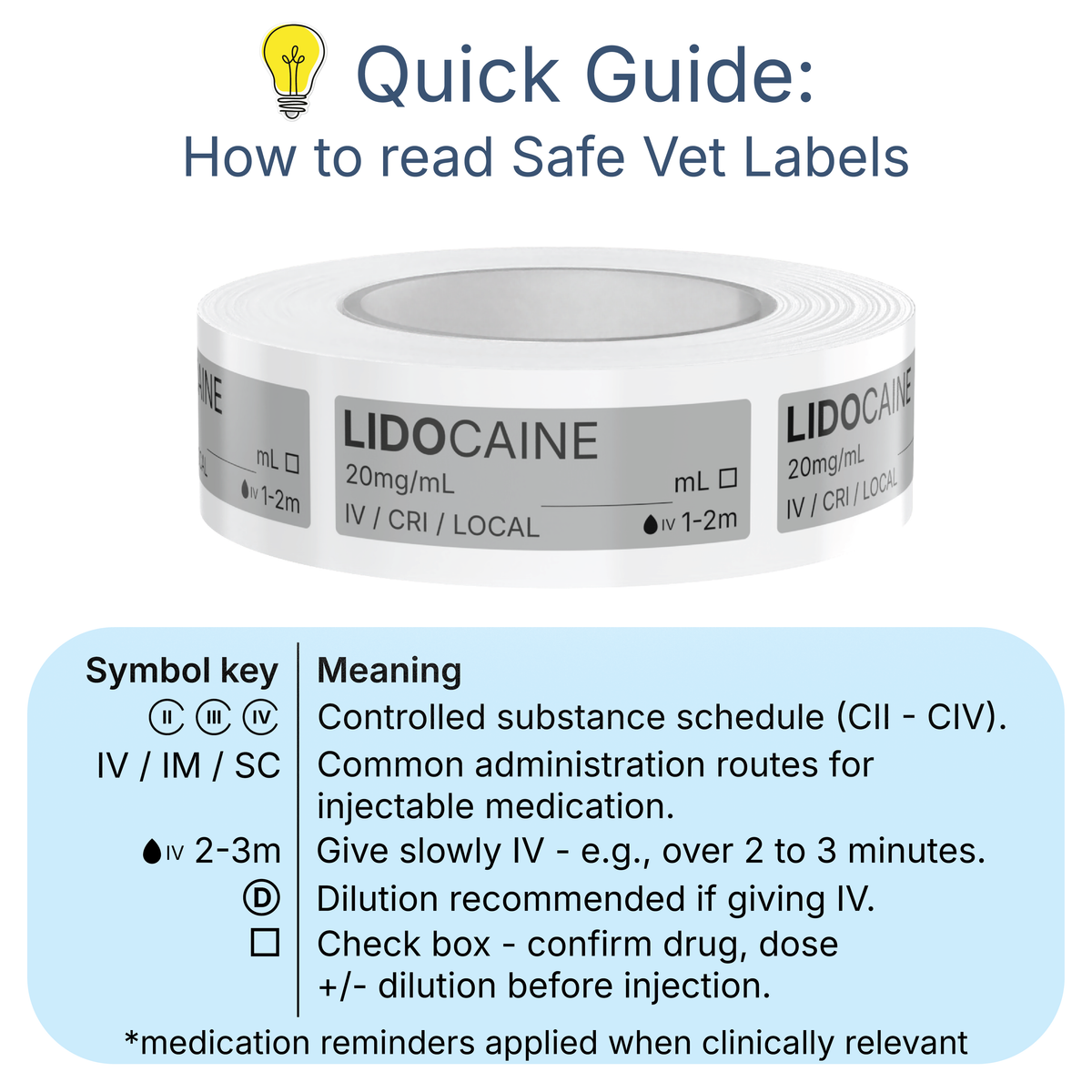 Veterinary Syringe Labels - Lidocaine