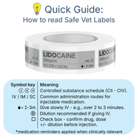 Veterinary Syringe Labels - Lidocaine