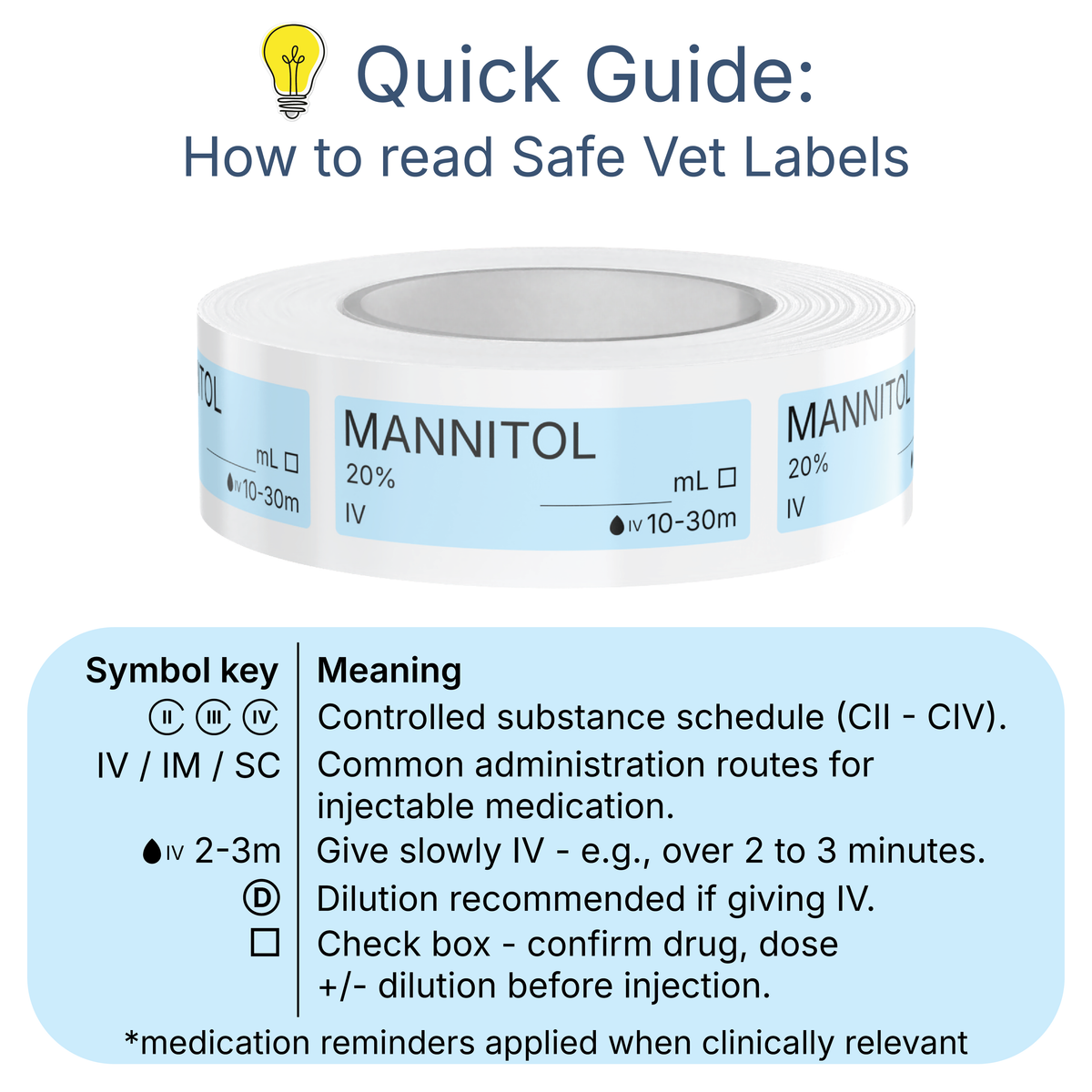 Veterinary Syringe Labels - Mannitol
