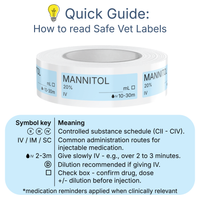 Veterinary Syringe Labels - Mannitol