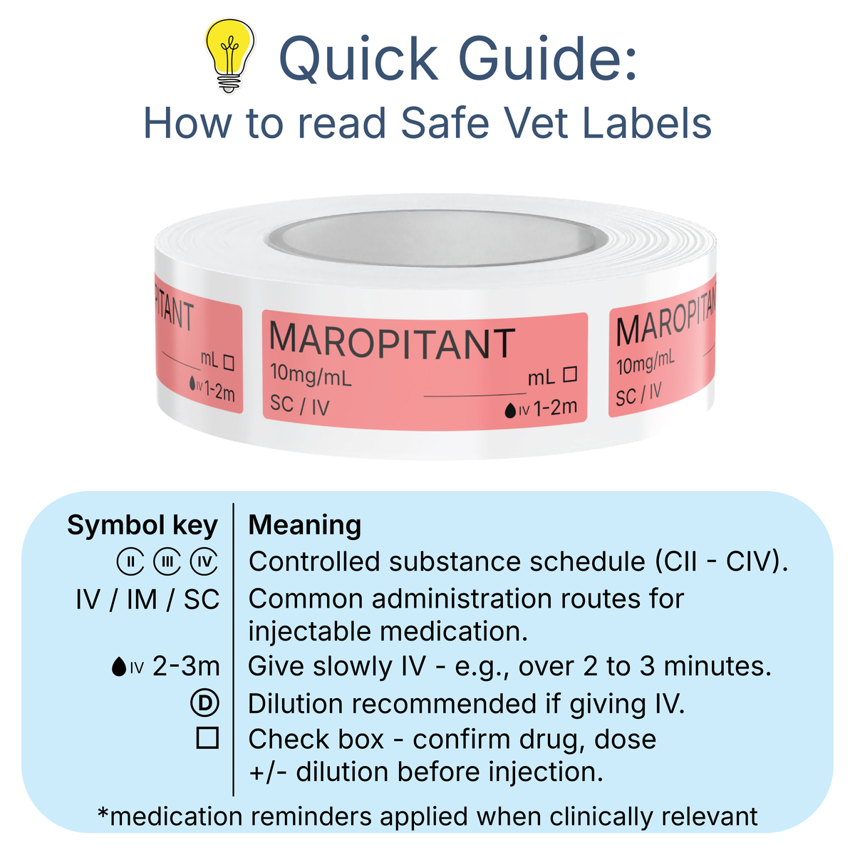 Veterinary Syringe Labels - Maropitant (Cerenia)