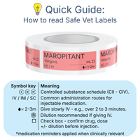 Veterinary Syringe Labels - Maropitant (Cerenia)