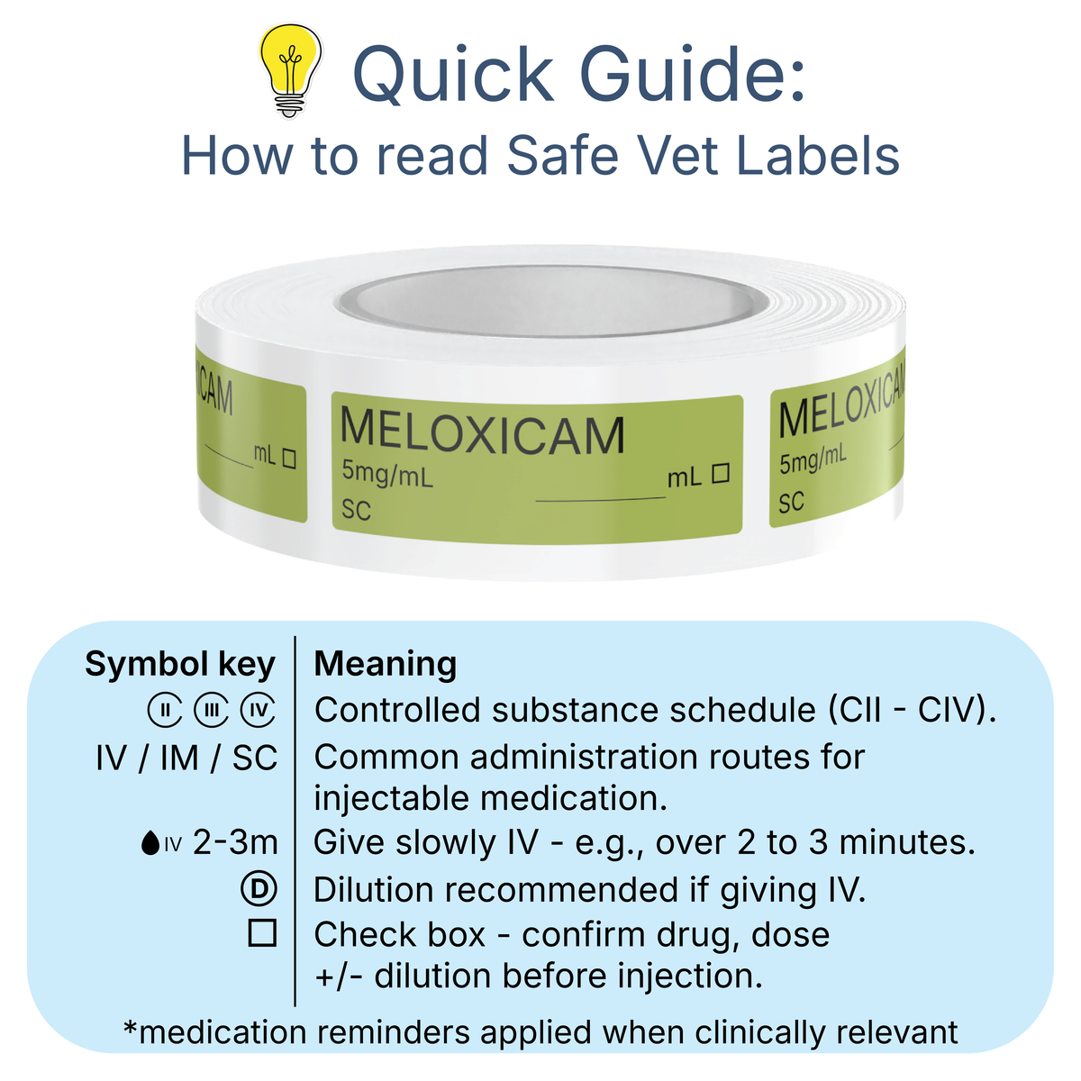Veterinary Syringe Labels - Meloxicam (Metacam)