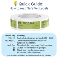 Veterinary Syringe Labels - Meloxicam (Metacam)