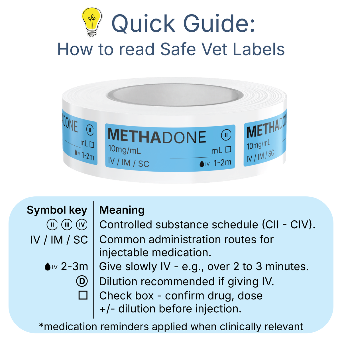 Veterinary Syringe Labels for Methadone