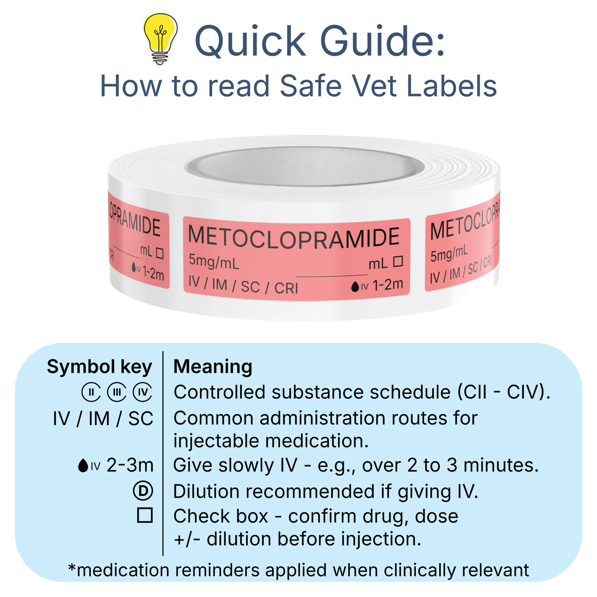 Veterinary Syringe Labels - Metoclopramide