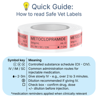 Veterinary Syringe Labels - Metoclopramide