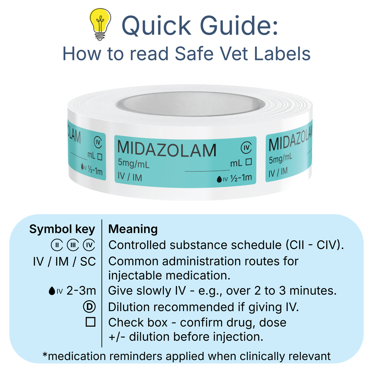 Veterinary Syringe Labels - Midazolam