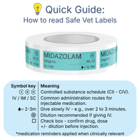 Veterinary Syringe Labels - Midazolam