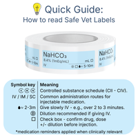 Veterinary Syringe Labels - Sodium Bicarbonate