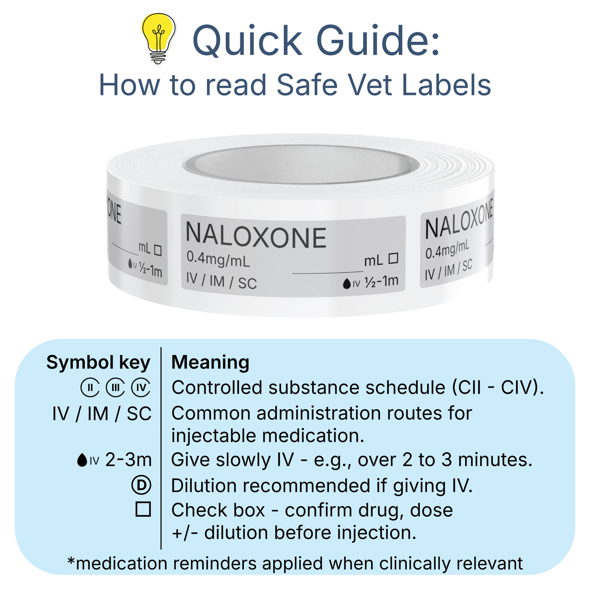 Veterinary Syringe Labels - Naloxone