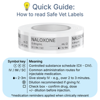 Veterinary Syringe Labels - Naloxone