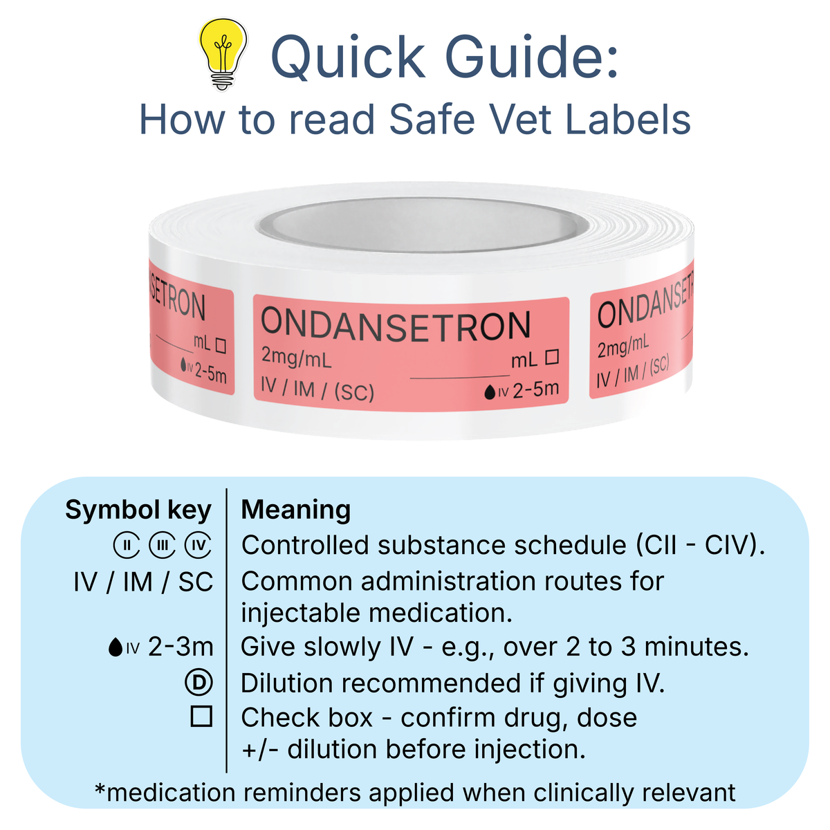 Veterinary Syringe Labels - Ondansetron