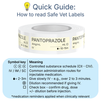 Veterinary Syringe Labels - Pantoprazole