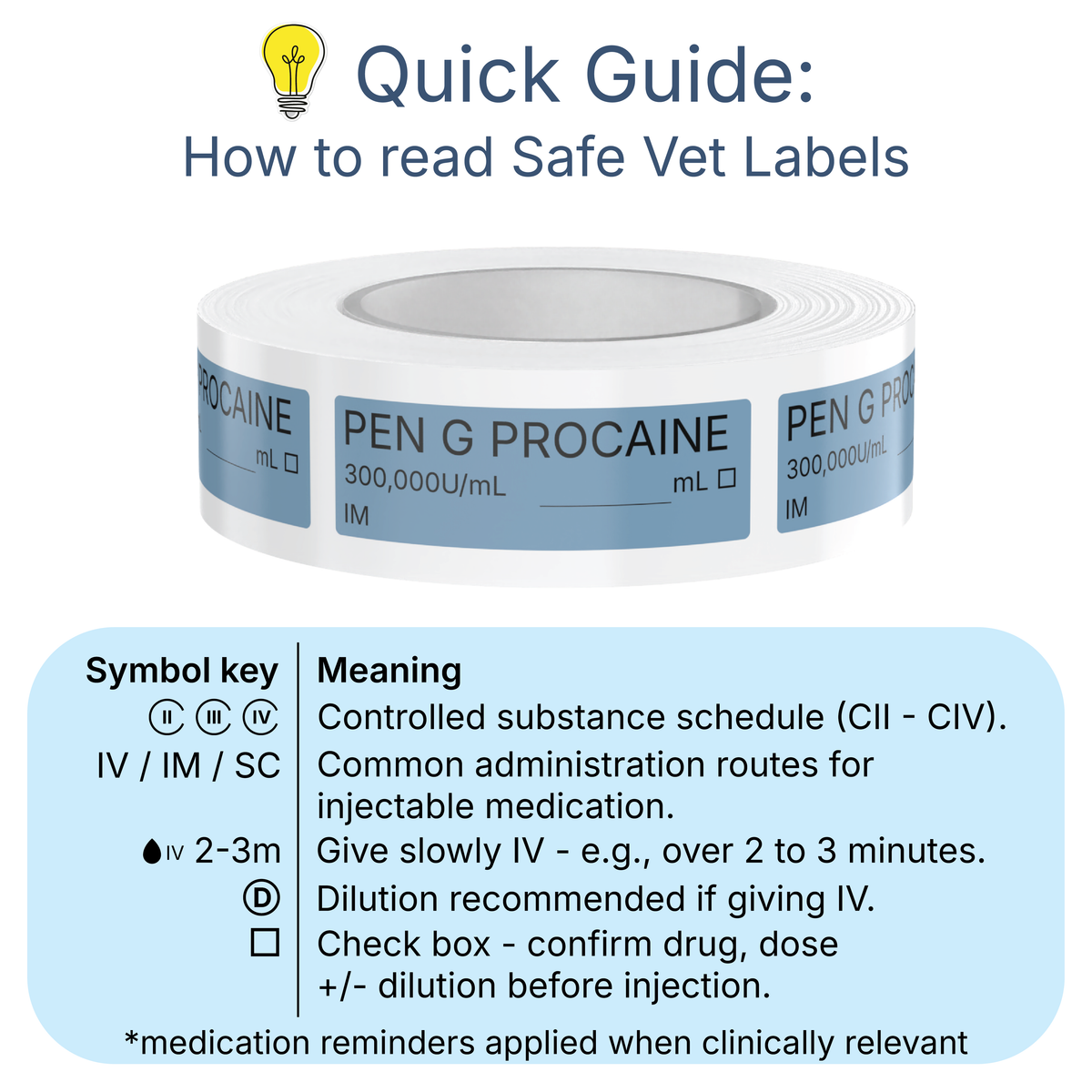Veterinary Syringe Labels - Penicillin G Procaine