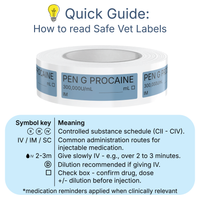 Veterinary Syringe Labels - Penicillin G Procaine