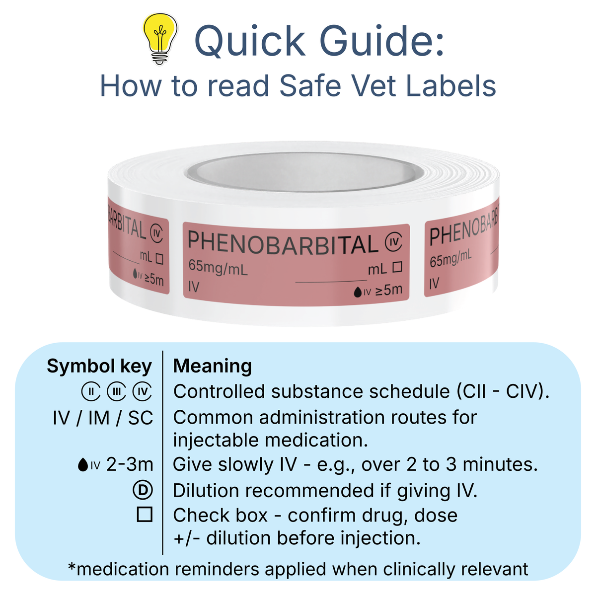 Veterinary Syringe Labels - Phenobarbital