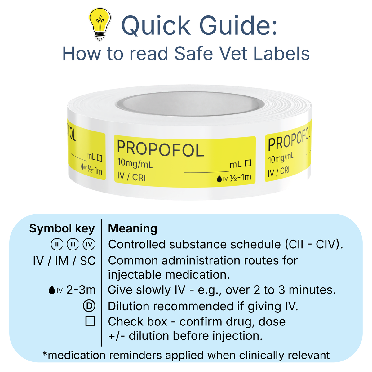 Veterinary Syringe Labels - Propofol