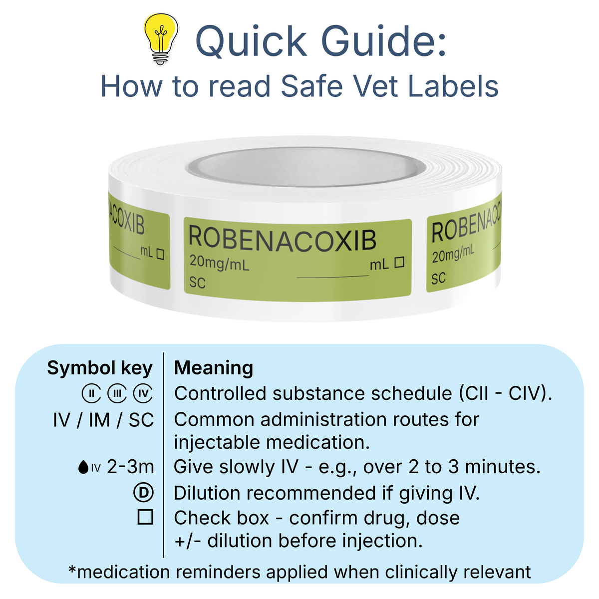 Veterinary Syringe Labels - Robenacoxib (Onsior)