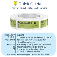 Veterinary Syringe Labels - Robenacoxib (Onsior)