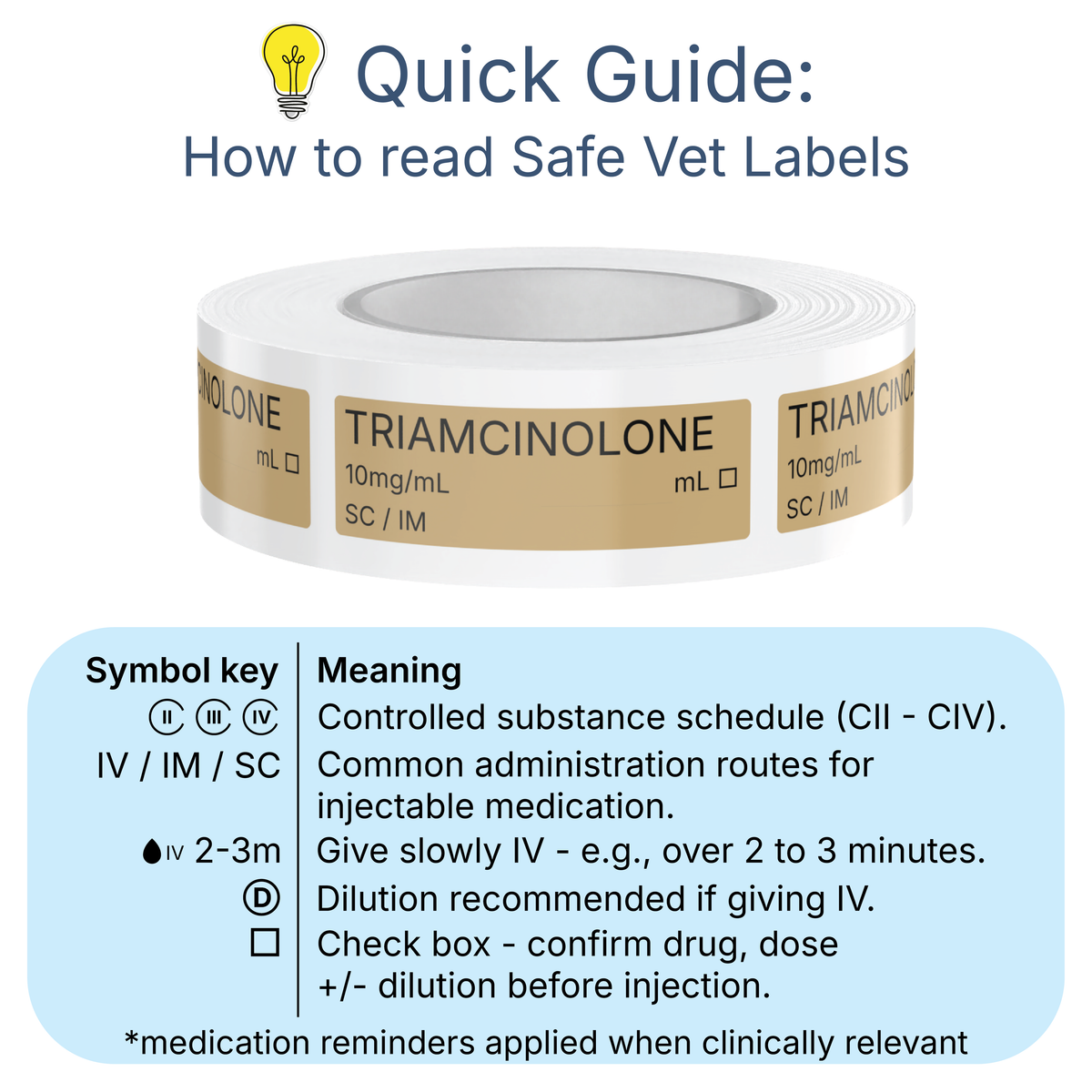 Veterinary Syringe Labels - Triamcinolone