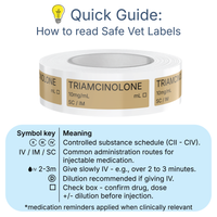 Veterinary Syringe Labels - Triamcinolone