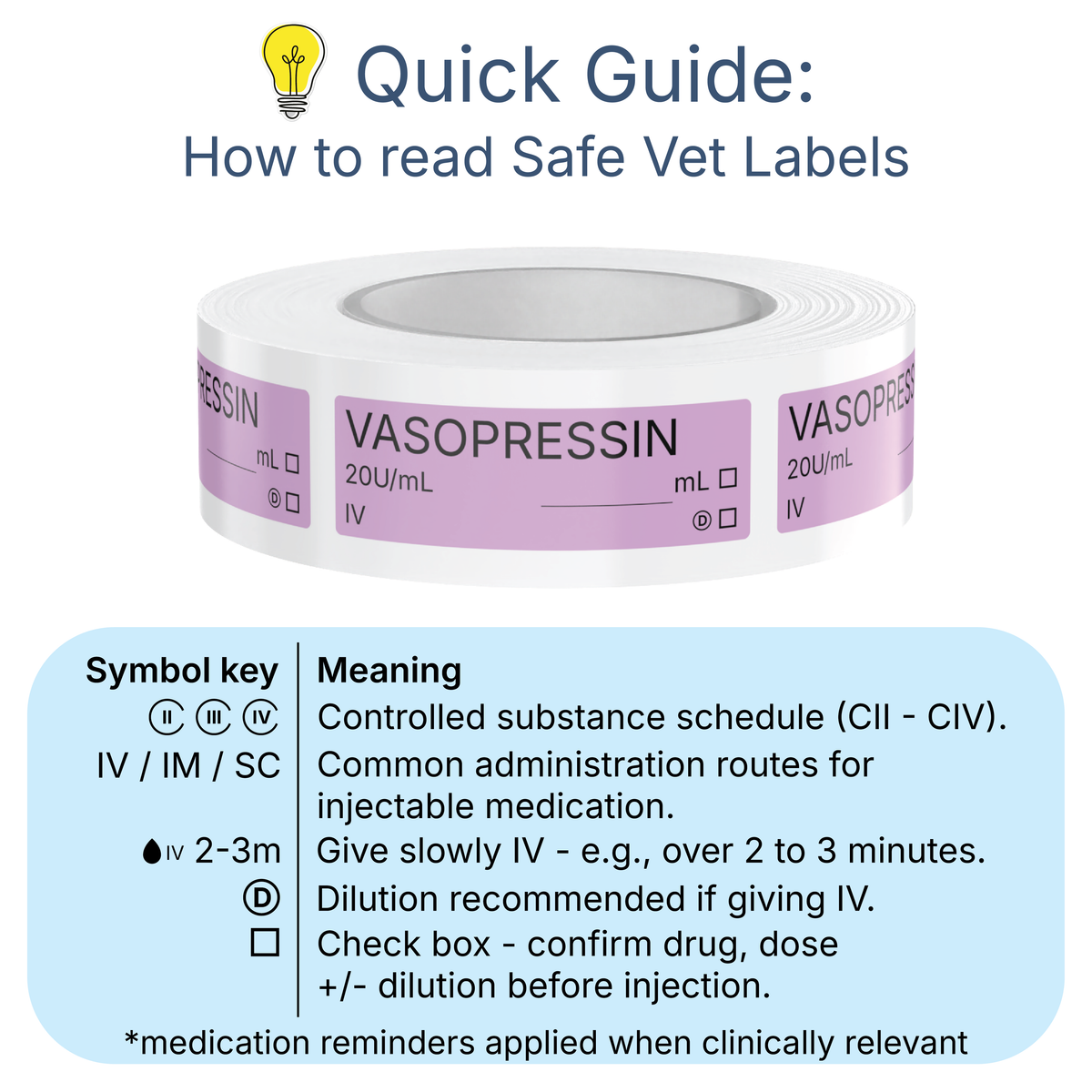 Veterinary Syringe Labels - Vasopressin
