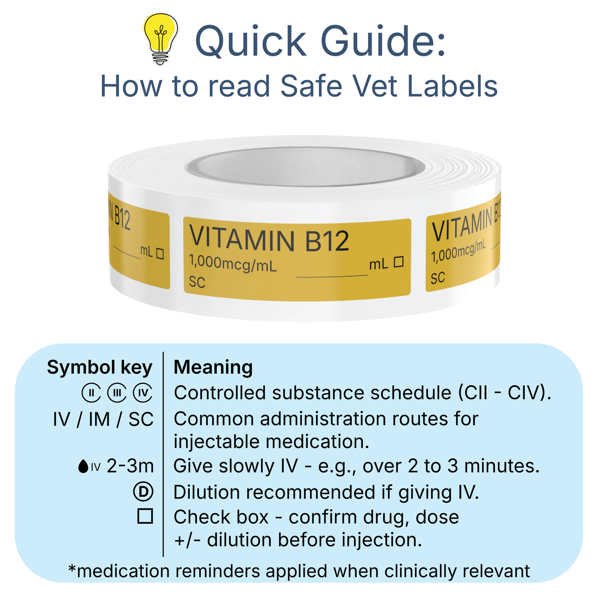 Veterinary Syringe Labels - Vitamin B12