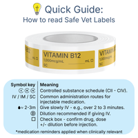Veterinary Syringe Labels - Vitamin B12