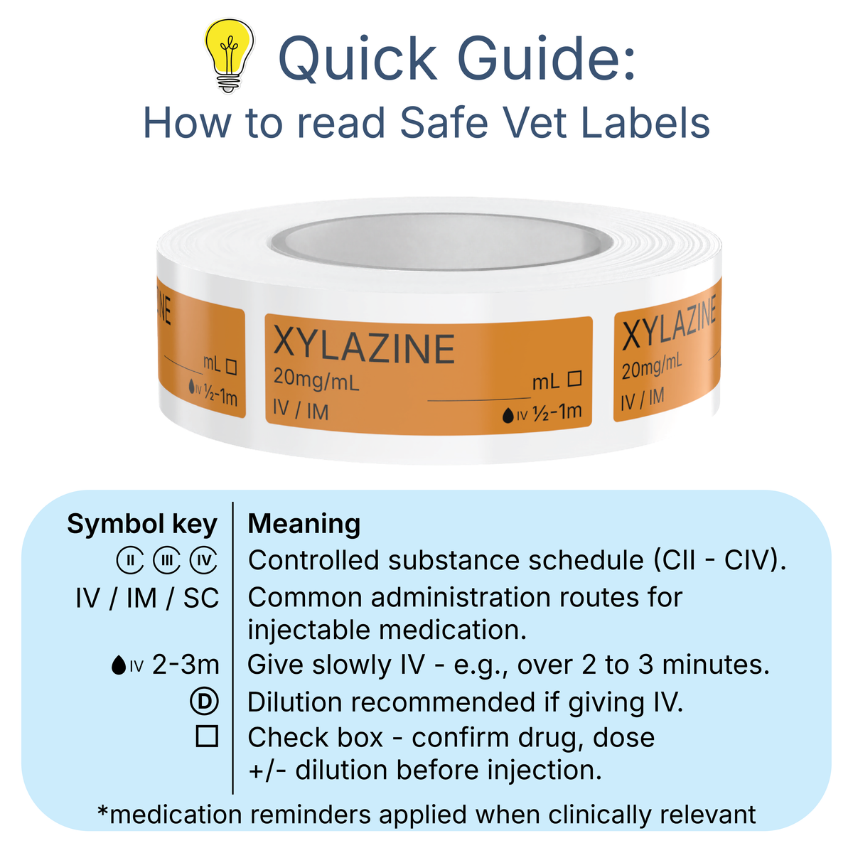 Veterinary Syringe Labels - Xylazine