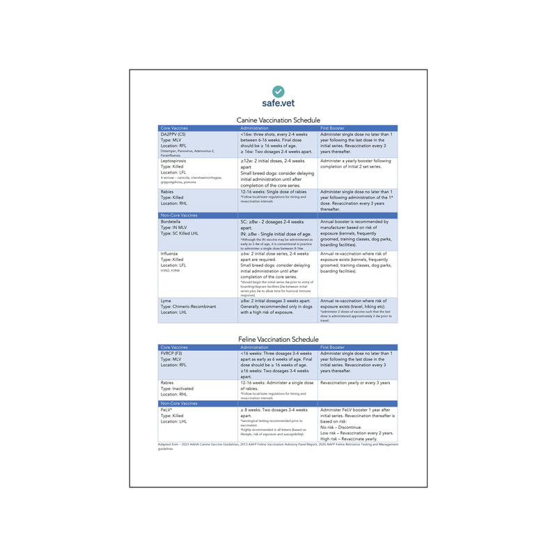 Canine & Feline Vaccination Schedule: Quick Reference for Your Team