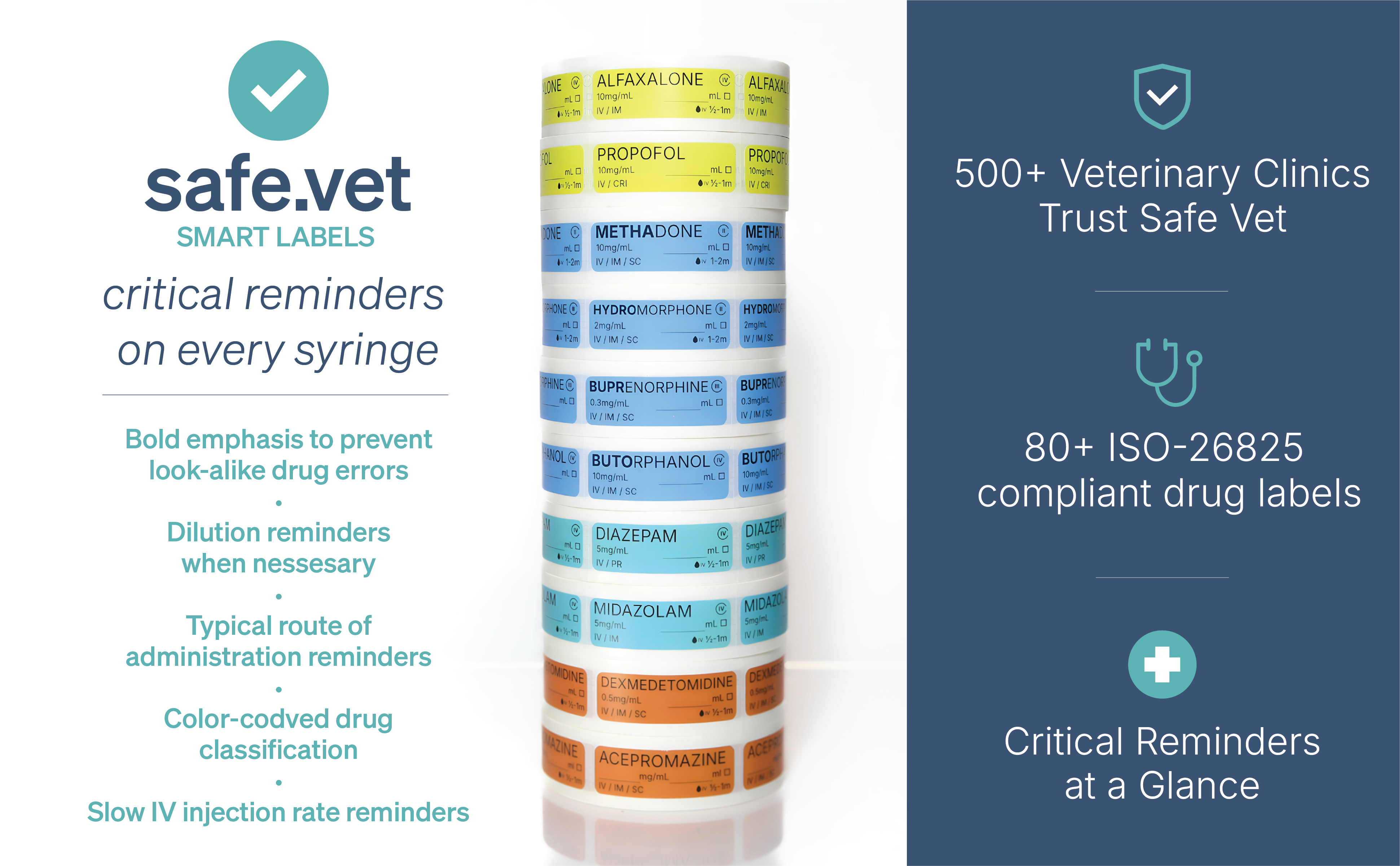 Veterinary Smart Labels – Color-Coded Syringe & Medication Labels ...