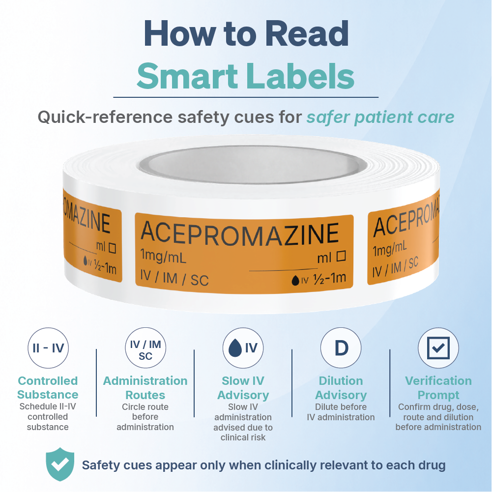 Acepromazine Syringe Labels