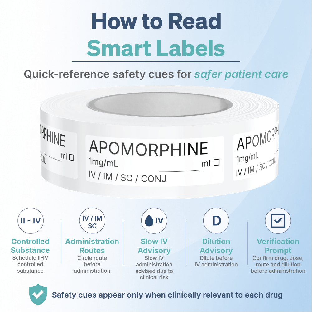 Apomorphine Syringe Labels