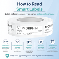 Apomorphine Syringe Labels
