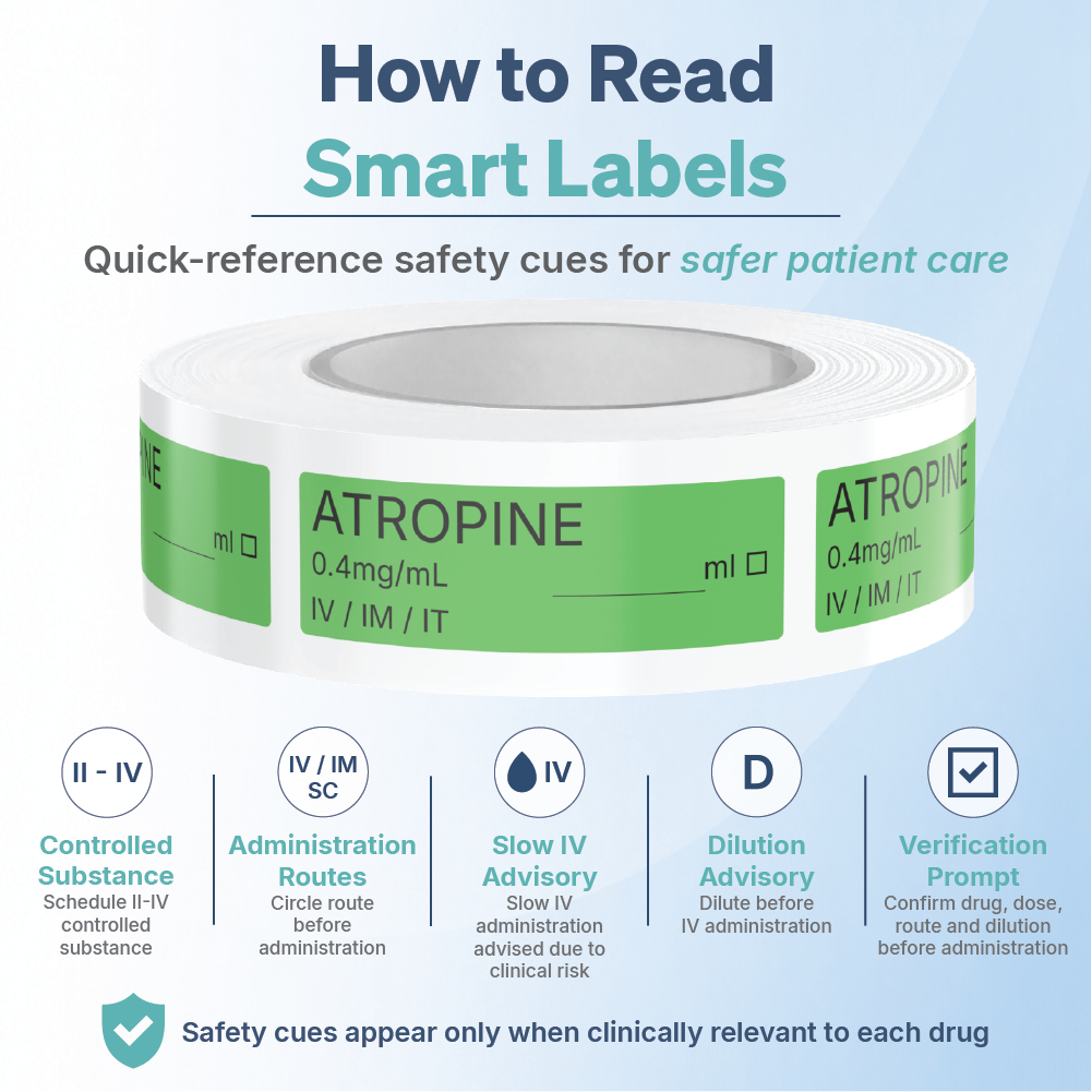 Atropine Syringe Labels
