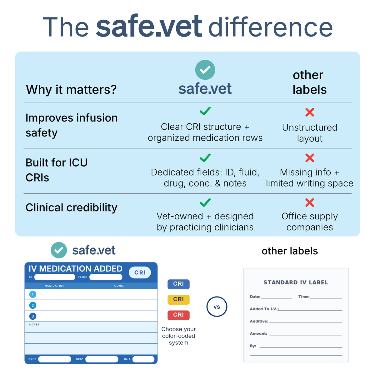 CRI (Constant Rate Infusion) Labels | IV Medication Added Labels
