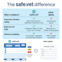 CRI (Constant Rate Infusion) Labels | IV Medication Added Labels