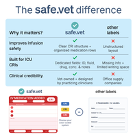 CRI (Constant Rate Infusion) Labels | IV Medication Added Labels