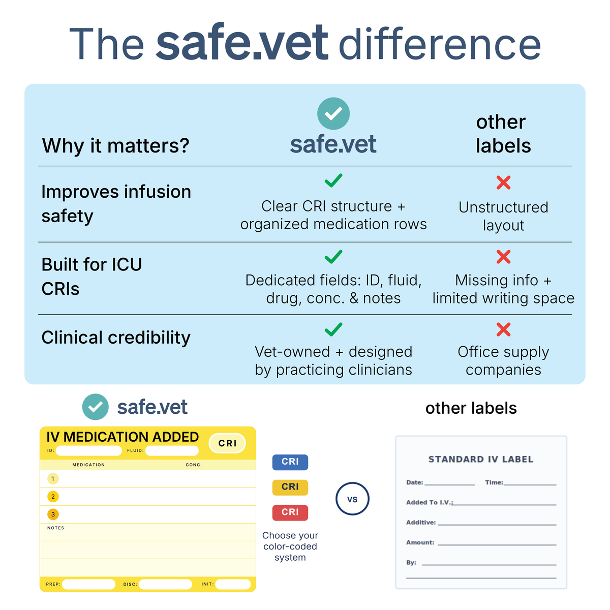 CRI (Constant Rate Infusion) Labels | IV Medication Added Labels