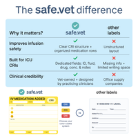 CRI (Constant Rate Infusion) Labels | IV Medication Added Labels
