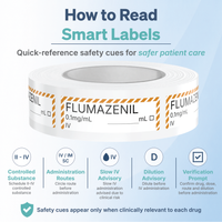 Flumazenil Syringe Labels