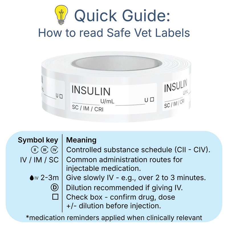 Veterinary Syringe Labels - Insulin