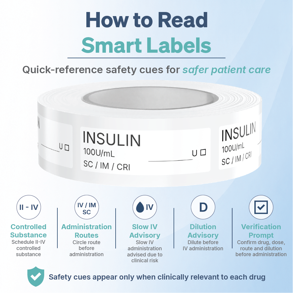 Insulin Syringe Labels