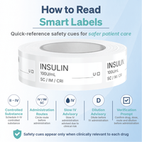 Insulin Syringe Labels