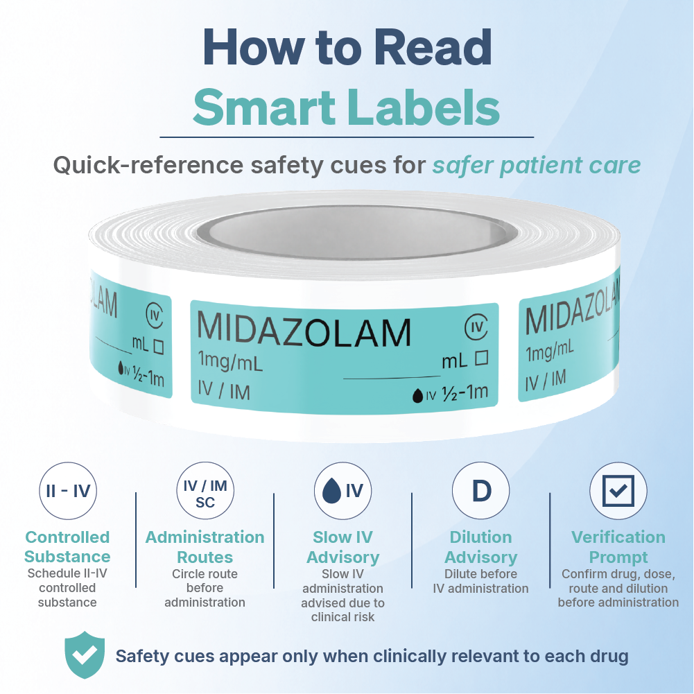 Midazolam Syringe Labels