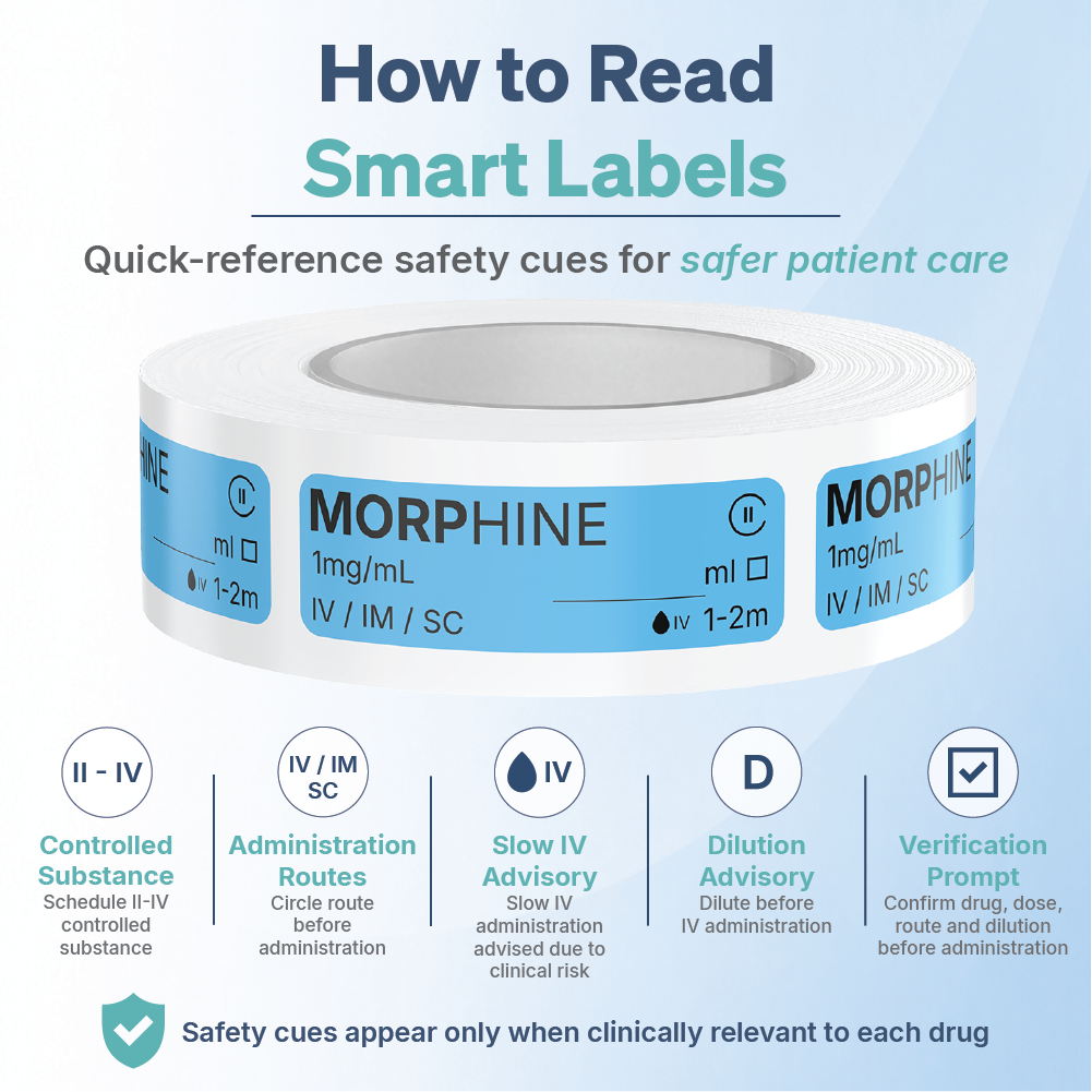 Morphine Syringe Labels