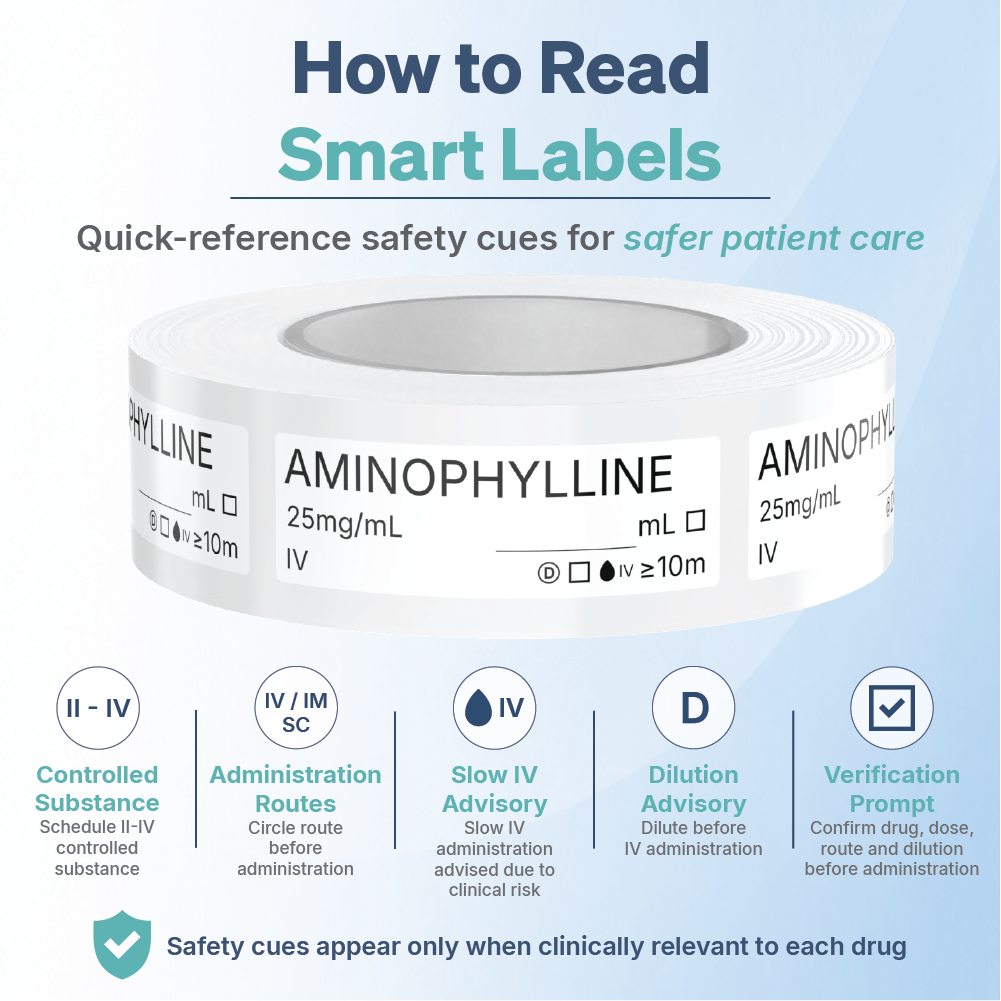 Syringe Labelling Sticker Aminophylline Labels | Veterinary Syringe Sticker Roll – Safe Vet